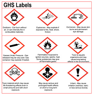 Image of a GHS Labels.