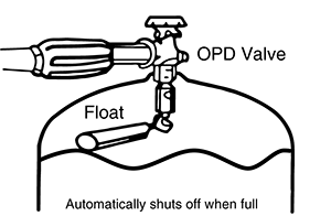 OPD valve diagram
