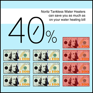 Noritz Savings