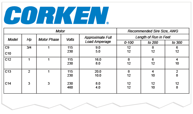 Corken Wire Size Chart