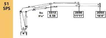 Schematic of a Boom Truck crane.