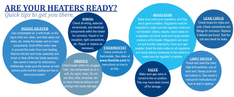 Heater prep infographic