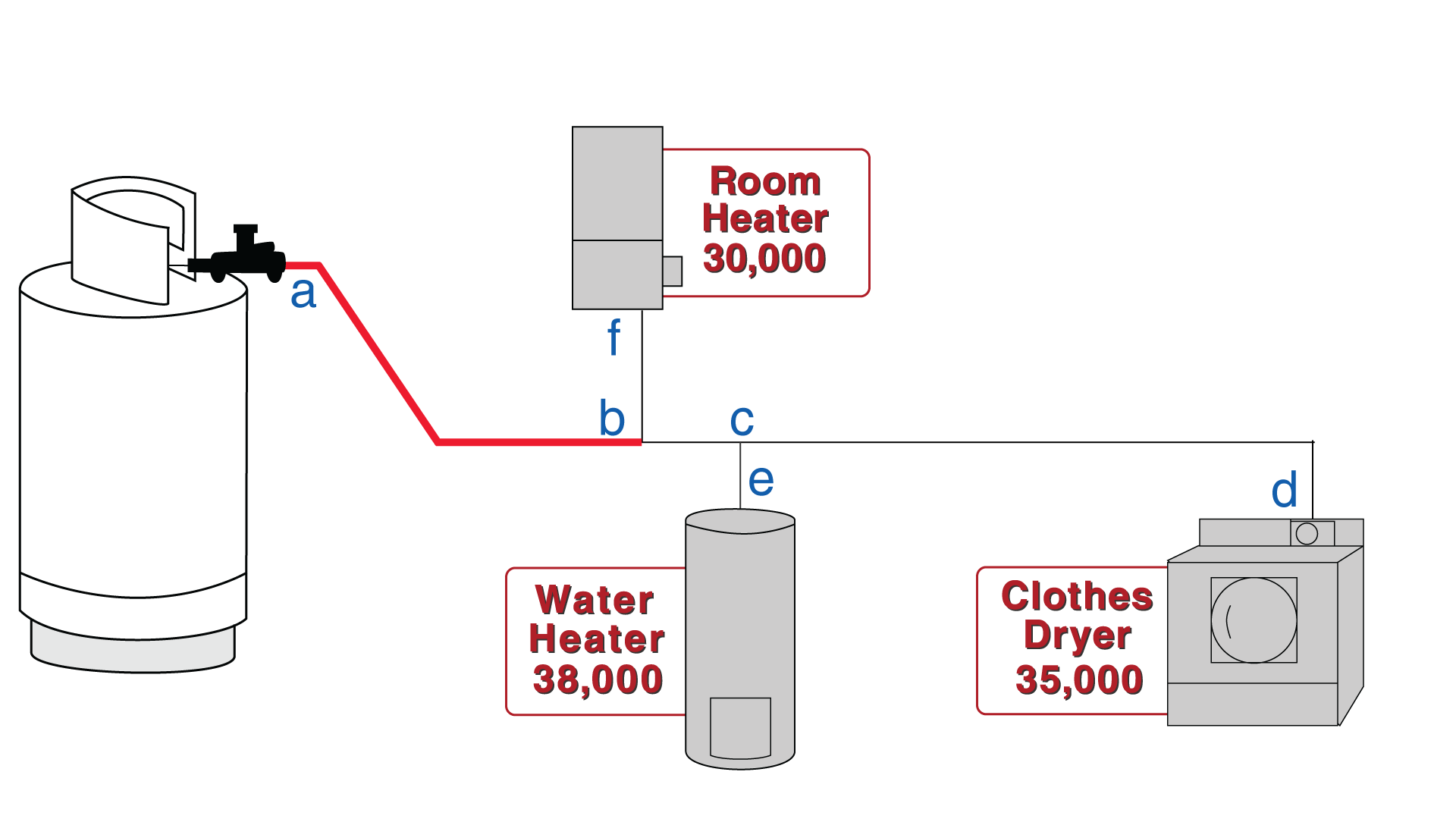 Sketch showing segment a to b highlighted.