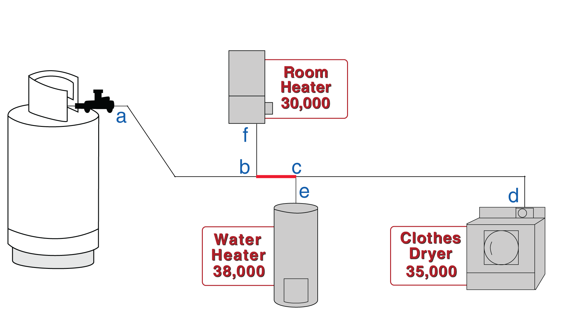 Sketch showing segment b to c highlighted.