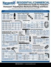 Link to open the pdf of Permasert Quick Reference Guide