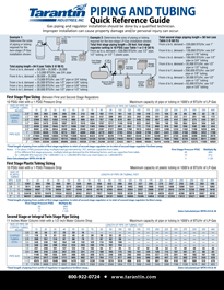 Link to open the pdf of Piping and Tubing Quick Reference Guide