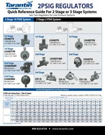 Link to open the pdf of 2 PSIG Regulators